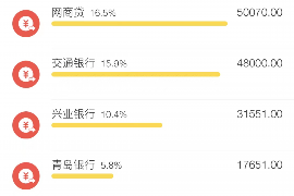 克拉玛依专业要账公司